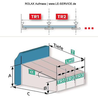 ROLAX Aufmass